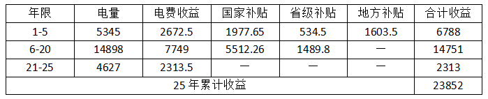 卖给电网的计算方法