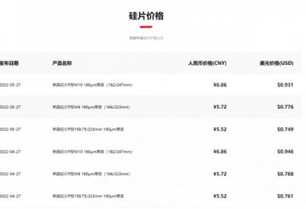 隆基：硅片价格保持不变！