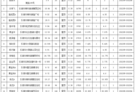 浙江乐清2022年第七批户用光伏发电项目获备案 附第1-6批