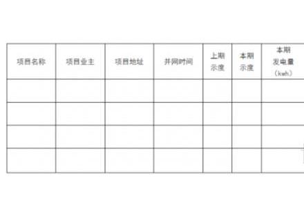 0.1元/千瓦时！瑞安市发布分布式光伏发电资金奖补政策