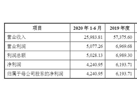 喜讯！欧晶科技IPO过会