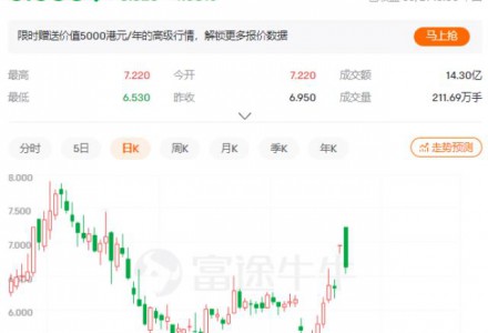 养猪大户正邦科技跨界“进军”新能源，收深交所关注函