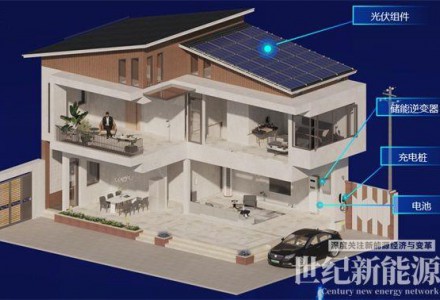 实用!3种储能方案解锁整县推进新模式