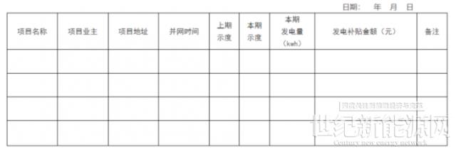 0.1元/千瓦时！瑞安市发布分布式光伏发电资金奖补政策