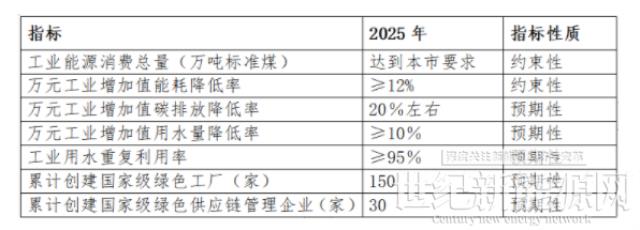 北京：加大光伏、光热等可再生能源利用比例 鼓励既有企业建筑屋顶实现光伏发电“应用尽用”