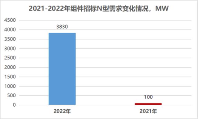 下半年国内光伏组件需求将爆发式增长