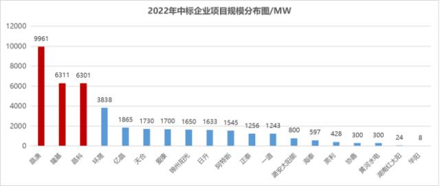 下半年国内光伏组件需求将爆发式增长