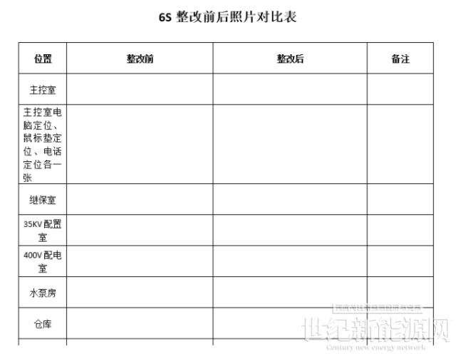 【发电up↑】细致工作下的6S管理提升