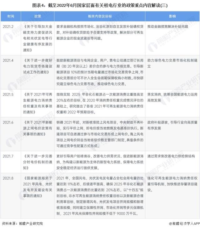 图表4：截至2022年6月国家层面有关核电行业的政策重点内容解读(三)