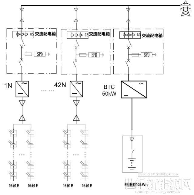 实用！3种储能方案解锁整县推进新模式