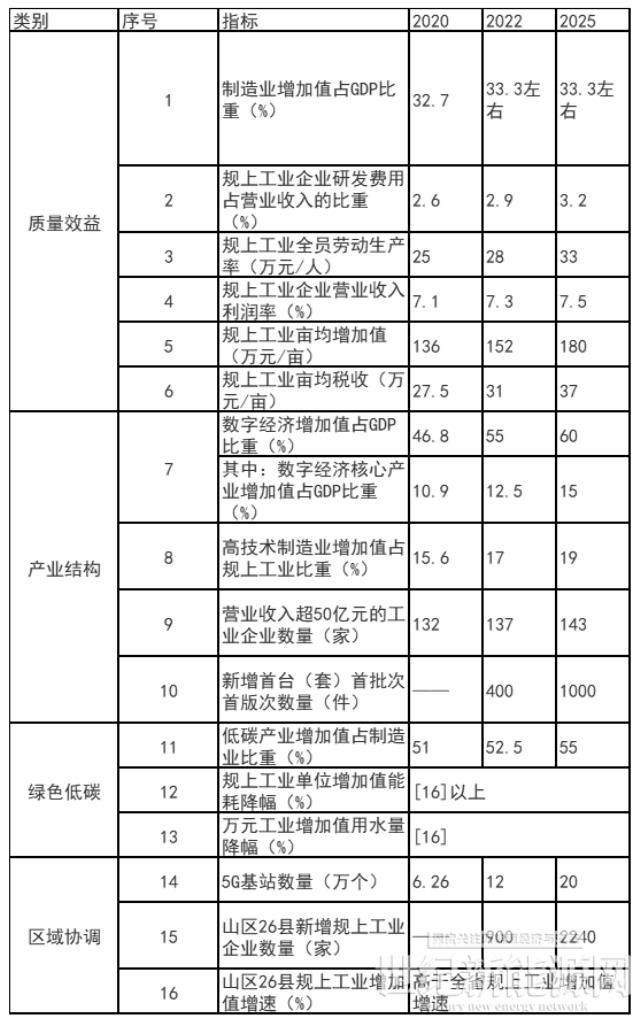 浙江富阳区：鼓励工业厂房、园区开展屋顶光伏应用 力争工业新建标准厂房屋顶光伏全覆盖