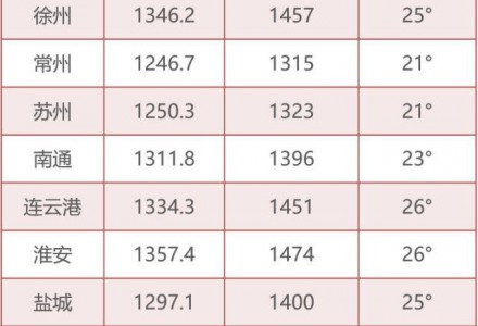 为什么你家光伏电站发电量比隔壁家少？