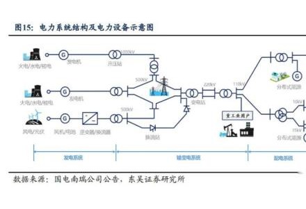 滞后的电网板块，补涨还是崛起？