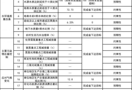 山西晋中：到2025年力争新能源装机容量翻番 占比达到40%