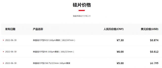 最高涨6.52%！隆基硅片涨价！