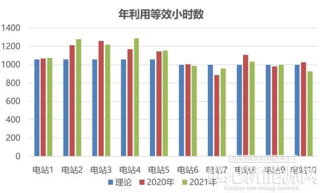 为什么你家光伏电站发电量比隔壁家少？