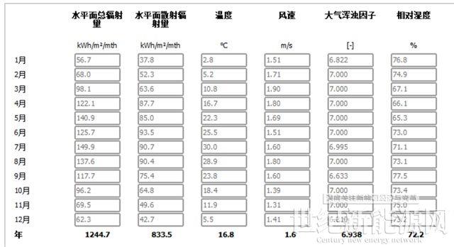 为什么你家光伏电站发电量比隔壁家少？