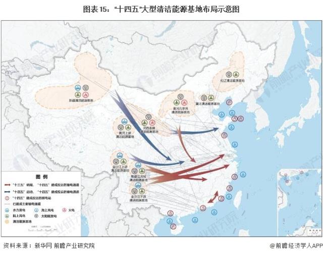 图表15：“十四五”大型清洁能源基地布局示意图