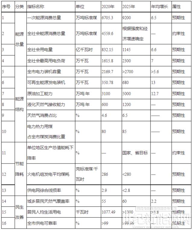 浙江宁波：光伏装机力争突破500万千瓦以上！深化“光伏+”十大工程，推进规模化光伏项目建设