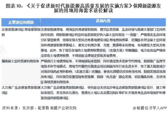 图表10：《关于促进新时代新能源高质量发展的实施方案》保障新能源发展的用地用海需求途径解读