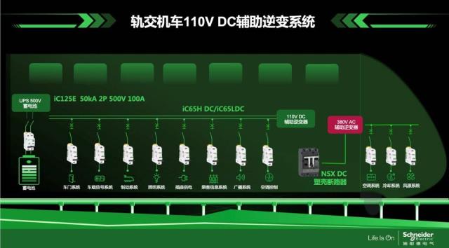 施耐德电气全新一代Acti9直流及低压直流断路器正式发布