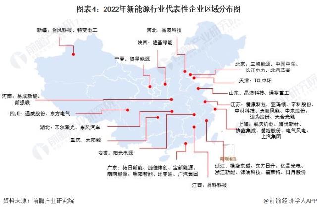 图表4：2022年新能源行业代表性企业区域分布图