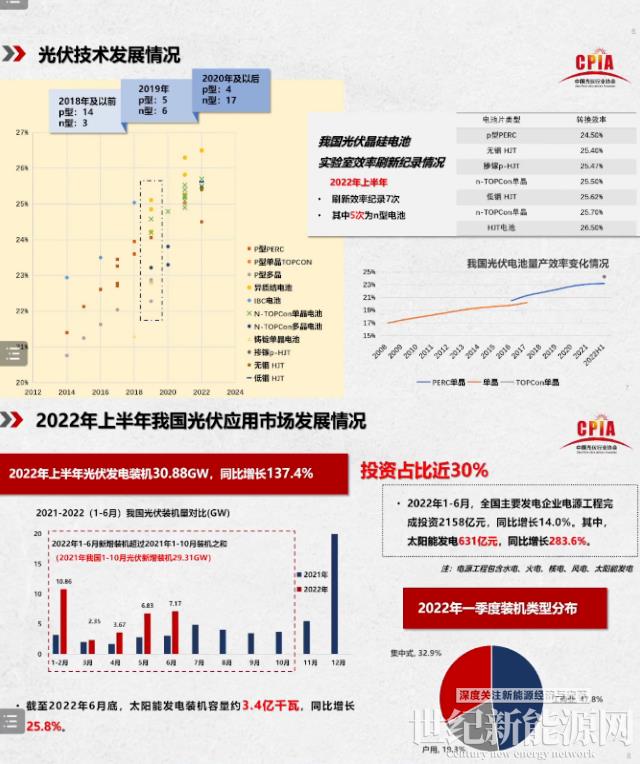 王勃华：2022年我国光伏装机预计85-100GW