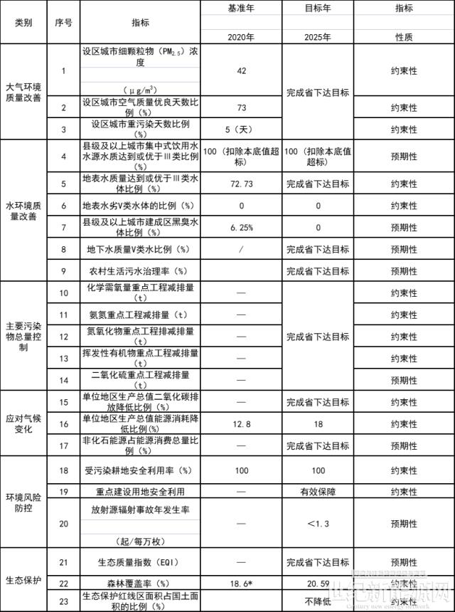 山西晋中：到2025年力争新能源装机容量翻番 占比达到40%