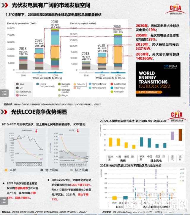 王勃华：2022年我国光伏装机预计85-100GW