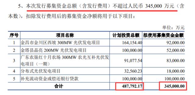 重磅！光伏龙头再砸34.5亿加码电站