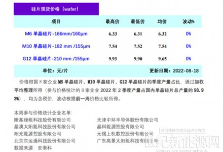 四川省限电损失评估 晶硅环节复苏周期存在差异