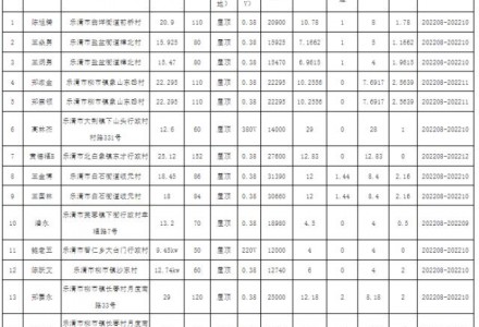 浙江乐清公示2022年第1-11批户用光伏备案项目