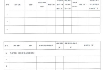 江西启动风光优选：火电改造及分布式项目纳入保障并网 严禁产业配套