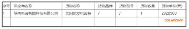 中国科学院国家天文台太阳能发电设备采购项目中标公告