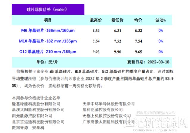 四川省限电损失评估 晶硅环节复苏周期存在差异