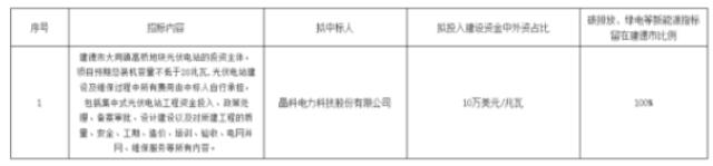 晶科科技中标浙江建德大同镇20MW光伏电站投资主体公开选择项目