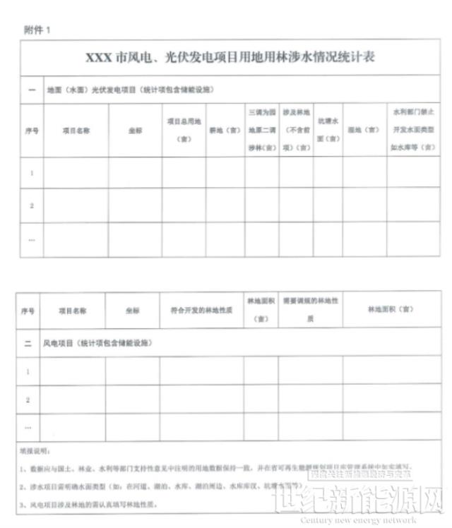 江西启动风光优选：火电改造及分布式项目纳入保障并网 严禁产业配套