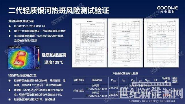 重新定义“轻质”，解决屋面防水和载荷不足问题