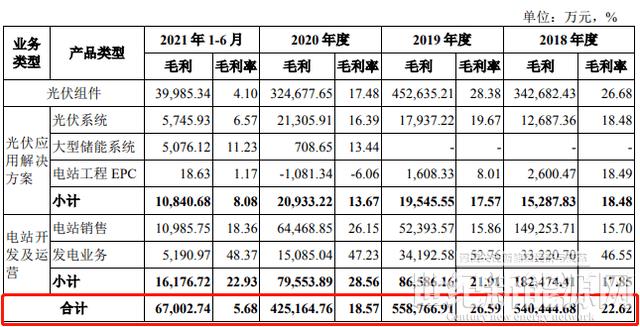 阿特斯科创板上市中止