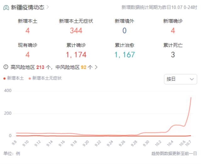 新疆疫情或限制多晶硅产出，多晶硅降价又遇阻挠