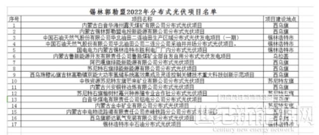 内蒙古锡林郭勒盟分布式光伏项目优选结果公示
