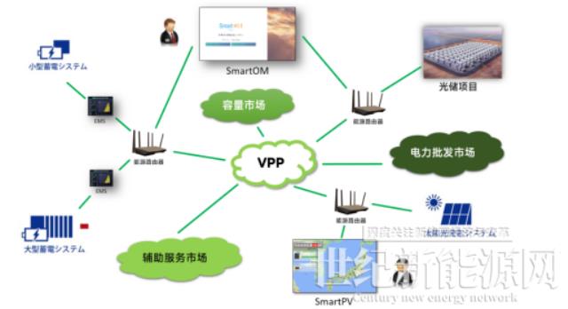 虚拟电厂（VPP）为什么这么火？