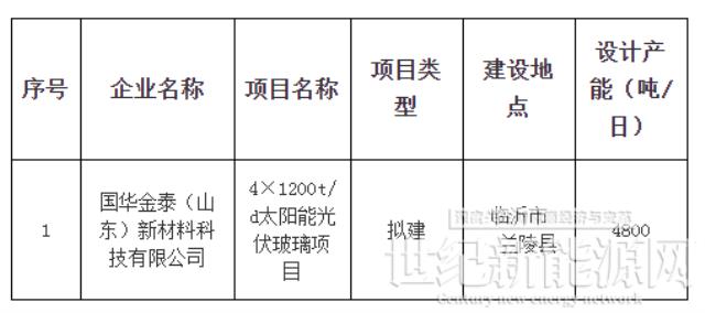 国华金泰4×1200t/d太阳能光伏玻璃项目获批