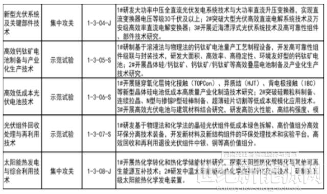 “十四五”能源领域科技创新规划实施监测机制出台