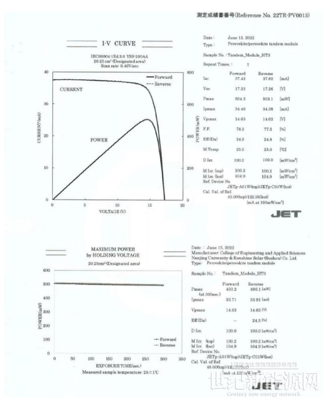 24.50%！钙钛矿新世界纪录