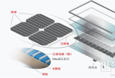 退役光伏组件拆解如何走向智能化高值化利用