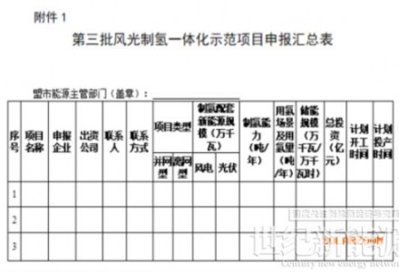 内蒙古能源局关于开展第三批风光制氢一体化示范项目申报工作的通知