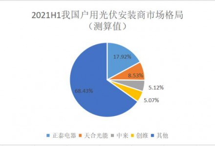 出租屋顶，成了资本的打工人：分布式光伏风口下的乱象与隐忧