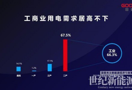 C出场，耀全场！固德威工商业储能产品重磅上新！