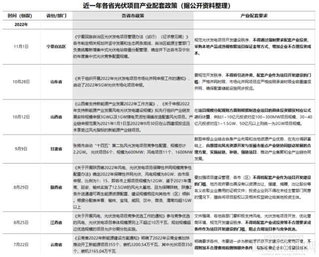 不堪重负！新能源项目强配套产业何时休！